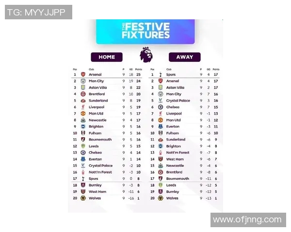 英超球队赛季关键比赛表现数据汇总 英超球队赛季关键比赛表现数据汇总