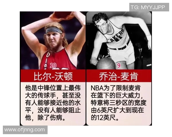 NBA历史顶级中锋的技术特点及其对联盟的深远影响分析