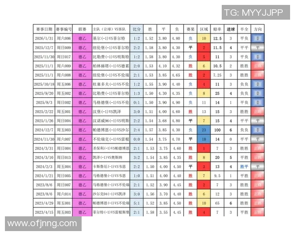 基于进球概率模型的赛事数据分析与结果预测综合研究报告 基于进球概率模型的赛事数据分析与结果预测综合研究报告