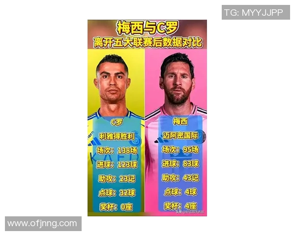 梅西与C罗谁更伟大 数据分析揭示两大球王真实差距