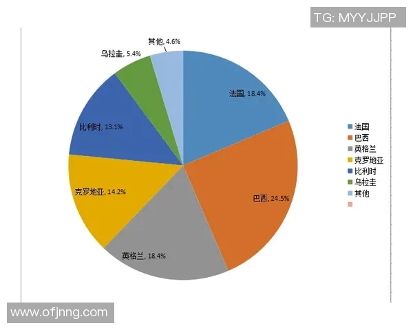 数据模型预测世界杯胜率分析揭示哪些队伍最有可能夺冠